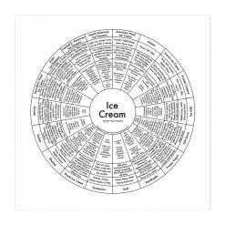 Archie's Press Ice Cream Chart Print Best Sellers