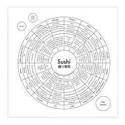 Archie's Press Sushi Chart Print Best Sellers