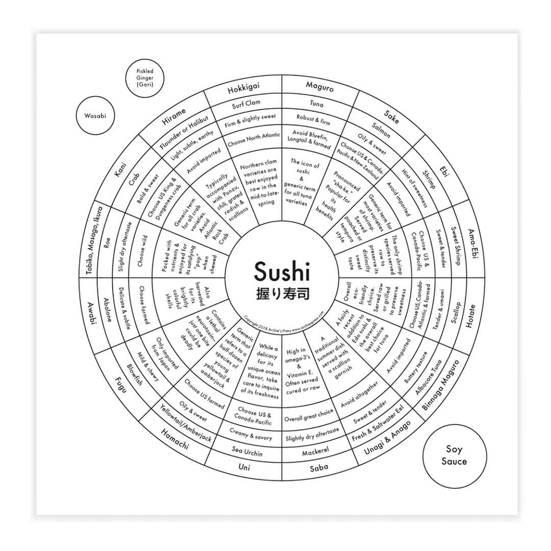 Archie's Press Sushi Chart Print Best Sellers